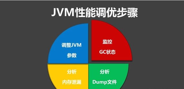 JVM调优经验